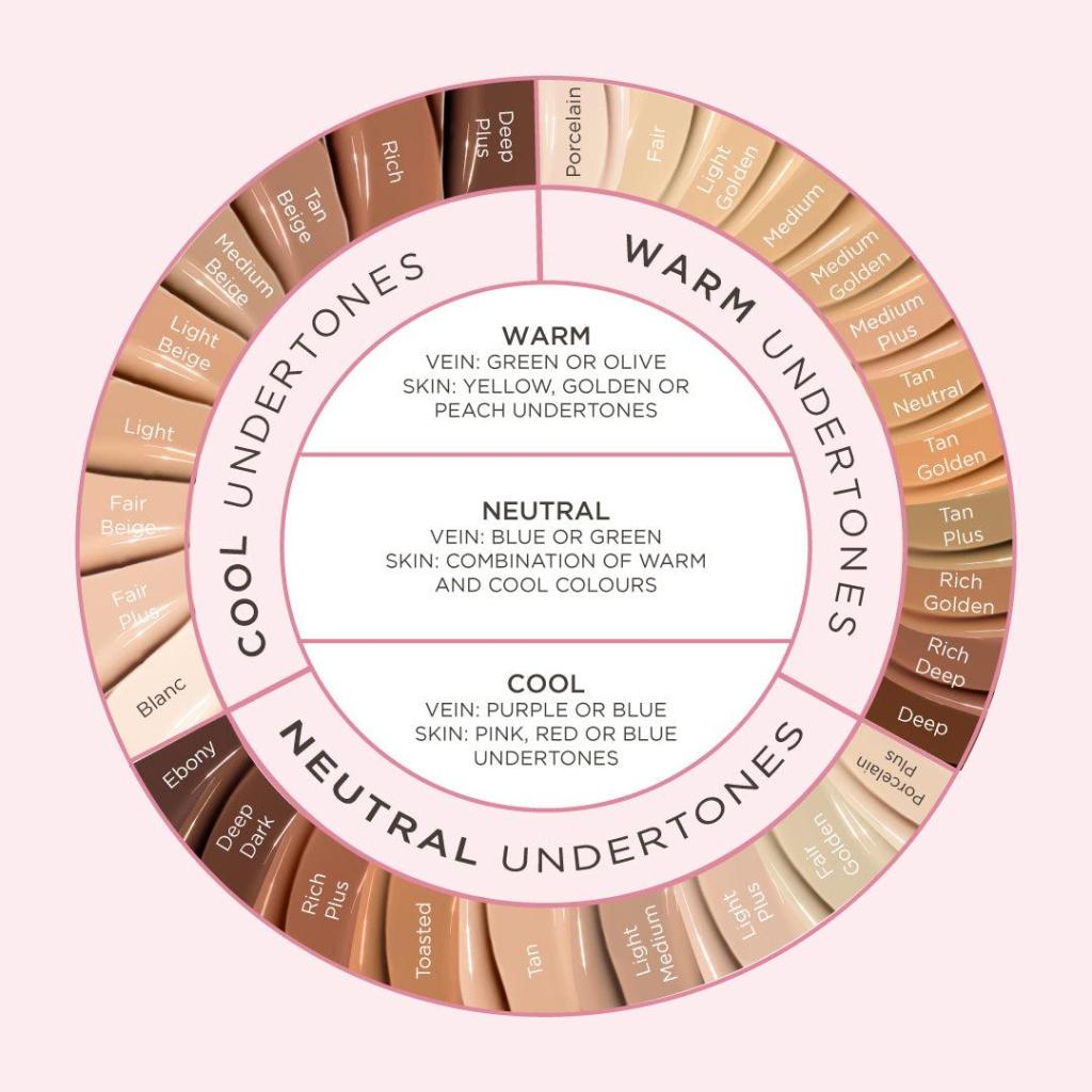 Beauty Guide